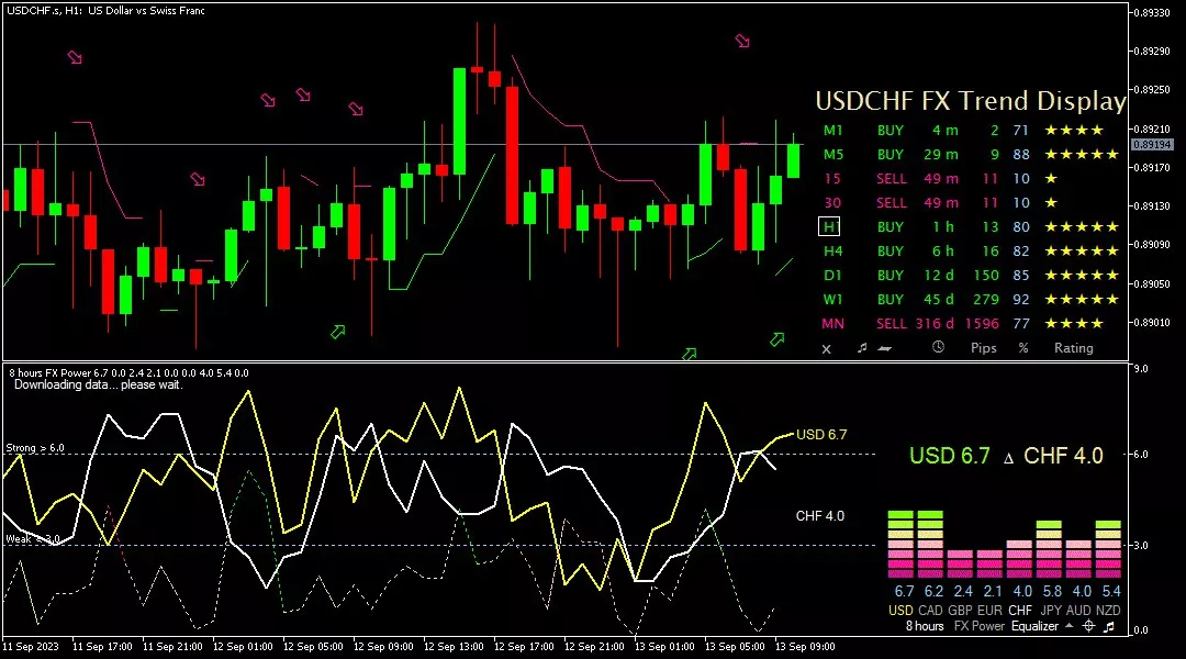 Franc, 13 September 2023